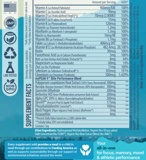 What are the benefits of fully active vitamins (B1, B2, B3