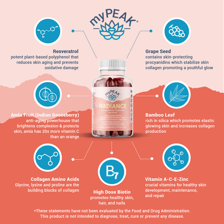 myPEAK Radiance: The Best Vegan Collagen Booster & Superfruits Gummies to Support Glowing Skin, Shining Healthy Hair, Strong Healthy Nails, Collagen Production, Anti-Aging & Skin Elasticity With Amla Fruit, Bamboo Silica, Resveratrol & Collagen Amino Acids Ingredient Benefits.