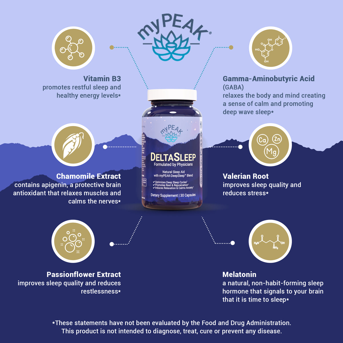 myPEAK Deep Sleep Duo, 2-month Supply – myPEAK Supplements