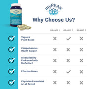 myPEAK Wellness: The Best Vegan Multivitamin for Men, Women & Seniors with ElevATP® Ancient Peat Extract to Support Strength, Immunity, Fitness, Performance, Endurance, Focus, Memory, Mood, Anti-Aging, Stress-Reduction & Nutrition Benefits.