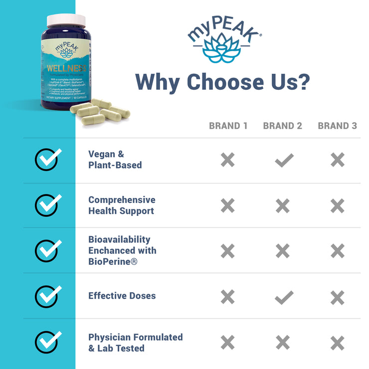 myPEAK Wellness: The Best Vegan Multivitamin for Men, Women & Seniors with ElevATP® Ancient Peat Extract to Support Strength, Immunity, Fitness, Performance, Endurance, Focus, Memory, Mood, Anti-Aging, Stress-Reduction & Nutrition Benefits.