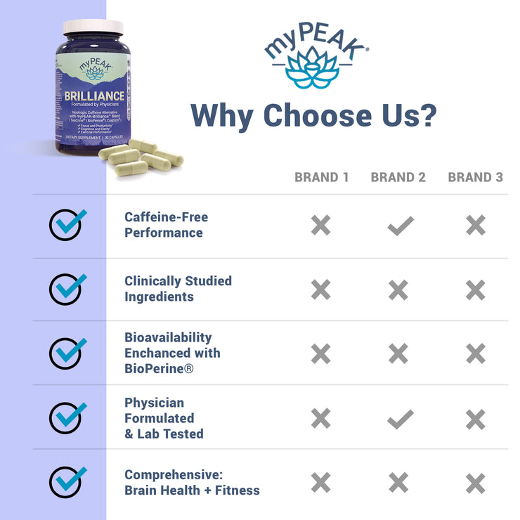 myPEAK Brilliance: The Best Nootropic Focus Supplement for 8-Hours of Sustained Energy, Reduced Fatigue, Enhanced Focus, Improved Memory, Plus Caffeine-Free Pre-Workout with TeaCrine Theacrine, Theanine, Gingko, B-complex, and Rhodiola Rosea